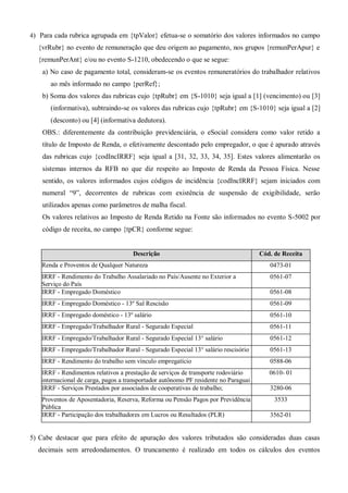 4) Para cada rubrica agrupada em {tpValor} efetua-se o somatório dos valores informados no campo
{vrRubr} no evento de remuneração que deu origem ao pagamento, nos grupos {remunPerApur} e
{remunPerAnt} e/ou no evento S-1210, obedecendo o que se segue:
a) No caso de pagamento total, consideram-se os eventos remuneratórios do trabalhador relativos
ao mês informado no campo {perRef};
b) Soma dos valores das rubricas cujo {tpRubr} em {S-1010} seja igual a [1] (vencimento) ou [3]
(informativa), subtraindo-se os valores das rubricas cujo {tpRubr} em {S-1010} seja igual a [2]
(desconto) ou [4] (informativa dedutora).
OBS.: diferentemente da contribuição previdenciária, o eSocial considera como valor retido a
título de Imposto de Renda, o efetivamente descontado pelo empregador, o que é apurado através
das rubricas cujo {codIncIRRF} seja igual a [31, 32, 33, 34, 35]. Estes valores alimentarão os
sistemas internos da RFB no que diz respeito ao Imposto de Renda da Pessoa Física. Nesse
sentido, os valores informados cujos códigos de incidência {codIncIRRF} sejam iniciados com
numeral “9”, decorrentes de rubricas com existência de suspensão de exigibilidade, serão
utilizados apenas como parâmetros de malha fiscal.
Os valores relativos ao Imposto de Renda Retido na Fonte são informados no evento S-5002 por
código de receita, no campo {tpCR} conforme segue:
Descrição Cód. de Receita
Renda e Proventos de Qualquer Natureza 0473-01
IRRF - Rendimento do Trabalho Assalariado no País/Ausente no Exterior a
Serviço do País
0561-07
IRRF - Empregado Doméstico 0561-08
IRRF - Empregado Doméstico - 13º Sal Rescisão 0561-09
IRRF - Empregado doméstico - 13º salário 0561-10
IRRF - Empregado/Trabalhador Rural - Segurado Especial 0561-11
IRRF - Empregado/Trabalhador Rural - Segurado Especial 13° salário 0561-12
IRRF - Empregado/Trabalhador Rural - Segurado Especial 13° salário rescisório 0561-13
IRRF - Rendimento do trabalho sem vínculo empregatício 0588-06
IRRF - Rendimentos relativos a prestação de serviços de transporte rodoviário
internacional de carga, pagos a transportador autônomo PF residente no Paraguai
0610- 01
IRRF - Serviços Prestados por associados de cooperativas de trabalho; 3280-06
Proventos de Aposentadoria, Reserva, Reforma ou Pensão Pagos por Previdência
Pública
3533
IRRF - Participação dos trabalhadores em Lucros ou Resultados (PLR) 3562-01
5) Cabe destacar que para efeito de apuração dos valores tributados são consideradas duas casas
decimais sem arredondamentos. O truncamento é realizado em todos os cálculos dos eventos
 