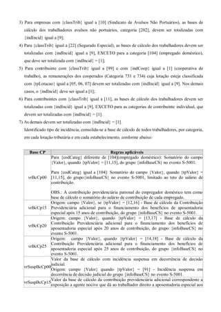 3) Para empresas com {classTrib} igual a [10] (Sindicato de Avulsos Não Portuários), as bases de
cálculo dos trabalhadores avulsos não portuários, categoria [202], devem ser totalizadas com
{indIncid} igual a [9];
4) Para {classTrib} igual a [22] (Segurado Especial), as bases de cálculo dos trabalhadores devem ser
totalizadas com {indIncid} igual a [9], EXCETO para a categoria [104] (empregado doméstico),
que deve ser totalizada com {indIncid} = [1];
5) Para contribuinte com {classTrib} igual a [99] e com {indCoop} igual a [1] (cooperativa de
trabalho), as remunerações dos cooperados (Categoria 731 e 734) cuja lotação esteja classificada
com {tpLotacao} igual a [05, 06, 07] devem ser totalizadas com {indIncid} igual a [9]. Nos demais
casos, o {indIncid} deve ser igual a [1];
6) Para contribuintes com {classTrib} igual a [11], as bases de cálculo dos trabalhadores devem ser
totalizadas com {indIncid} igual a [9], EXCETO para as categorias de contribuinte individual, que
devem ser totalizadas com {indIncid} = [1].
7) As demais devem ser totalizadas com {indIncid} = [1].
Identificado tipo de incidência, consolida-se a base de cálculo de todos trabalhadores, por categoria,
em cada lotação tributária e em cada estabelecimento, conforme abaixo:
Base CP Regras aplicáveis
vrBcCp00
Para {codCateg} diferente de [104](empregado doméstico): Somatório do campo
{Valor}, quando {tpValor} = [11,15], do grupo {infoBaseCS} no evento S-5001.
Para {codCateg} igual a [104]: Somatório do campo {Valor}, quando {tpValor} =
[11,15], do grupo{infoBaseCS} no evento S-5001, limitado ao teto do salário de
contribuição.
OBS.: A contribuição previdenciária patronal do empregador doméstico tem como
base de cálculo o somatório do salário de contribuição de cada empregado.
vrBcCp15
Origem: campo {Valor}, se {tpValor} = [12,16] - Base de cálculo da Contribuição
Previdenciária adicional para o financiamento dos benefícios de aposentadoria
especial após 15 anos de contribuição, do grupo {infoBaseCS} no evento S-5001.
vrBcCp20
Origem: campo {Valor}, quando {tpValor} = [13,17] - Base de cálculo da
Contribuição Previdenciária adicional para o financiamento dos benefícios de
aposentadoria especial após 20 anos de contribuição, do grupo {infoBaseCS} no
evento S-5001.
vrBcCp25
Origem: campo {Valor}, quando {tpValor} = [14,18] - Base de cálculo da
Contribuição Previdenciária adicional para o financiamento dos benefícios de
aposentadoria especial após 25 anos de contribuição, do grupo {infoBaseCS} no
evento S-5001.
vrSuspBcCp00
Valor da base de cálculo com incidência suspensa em decorrência de decisão
judicial.
Origem: campo {Valor} quando {tpValor} = [91] - Incidência suspensa em
decorrência de decisão judicial do grupo {infoBaseCS} no evento S-5001.
vrSuspBcCp15
Valor da base de cálculo da contribuição previdenciária adicional correspondente a
exposição a agente nocivo que dá ao trabalhador direito a aposentadoria especial aos
 