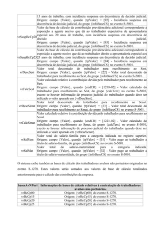 15 anos de trabalho, com incidência suspensa em decorrência de decisão judicial.
Origem: campo {Valor}, quando {tpValor} = [92] - Incidência suspensa em
decorrência de decisão judicial, do grupo {infoBaseCS} no evento S-5001.
vrSuspBcCp20
Valor da base de cálculo da contribuição previdenciária adicional correspondente a
exposição a agente nocivo que dá ao trabalhador expectativa de aposentadoria
especial aos 20 anos de trabalho, com incidência suspensa em decorrência de
decisão judicial.
Origem: campo {Valor}, quando {tpValor} = [93] - Incidência suspensa em
decorrência de decisão judicial, do grupo {infoBaseCS} no evento S-5001.
vrSuspBcCp25
Valor da base de cálculo da contribuição previdenciária adicional correspondente a
exposição a agente nocivo que dá ao trabalhador direito a aposentadoria especial aos
25 anos de trabalho, com incidência suspensa em decorrência de decisão judicial.
Origem: campo {Valor}, quando {tpValor} = [94] - Incidência suspensa em
decorrência de decisão judicial, do grupo {infoBaseCS} no evento S-5001.
vrDescSest
Valor total descontado do trabalhador para recolhimento ao Sest.
Origem: campo {Valor}, quando {tpValor} = [22] - Valor total descontado do
trabalhador para recolhimento ao Sest, do grupo {infoBaseCS} no evento S-5001.
vrCalcSest
Valor calculado relativo à contribuição devida pelo trabalhador para recolhimento ao
Sest.
Origem: campo {Valor}, quando {codCR} = [1218-02] - Valor calculado do
trabalhador para recolhimento ao Sest, do grupo {calcTerc} no evento S-5001,
exceto se houver informação de processo judicial do trabalhador quando deve ser
utilizado o valor apurado em {vrDescSest}.
vrDescSenat
Valor total descontado do trabalhador para recolhimento ao Senat.
Origem: campo {Valor}, quando {tpValor} = [23] - Valor total descontado do
trabalhador para recolhimento ao Senat, do grupo {infoBaseCS} no evento S-5001.
vrCalcSenat
Valor calculado relativo à contribuição devida pelo trabalhador para recolhimento ao
Senat.
Origem: campo {Valor}, quando {codCR} = [1221-02] - Valor calculado do
trabalhador para recolhimento ao Senat, do grupo {calcTerc} no evento S-5001,
exceto se houver informação de processo judicial do trabalhador quando deve ser
utilizado o valor apurado em {vrDescSenat}.
vrSalFam
Valor total do salário-família para a categoria indicada no registro superior.
Origem: campo {Valor}, quando {tpValor} = [31] - Valor pago ao trabalhador a
título de salário-família, do grupo {infoBaseCS} no evento S-5001.
vrSalMat
Valor total do salário-maternidade para a categoria indicada.
Origem: campo {Valor}, quando {tpValor} = [32] - Valor pago ao trabalhador a
título de salário-maternidade, do grupo {infoBaseCS} no evento S-5001.
O sistema exibe também as bases de cálculo dos trabalhadores avulsos não portuários originadas no
evento S-1270. Estes valores serão somados aos valores de base de cálculo totalizados
anteriormente para o cálculo das contribuições da empresa.
basesAvNPort Informações de bases de cálculo relativas à contratação de trabalhadores
avulsos não portuários.
vrBcCp00 Origem: {vrBcCp00} do evento S-1270.
vrBcCp15 Origem: {vrBcCp15} do evento S-1270.
vrBcCp20 Origem: {vrBcCp20} do evento S-1270.
vrBcCp25 Origem: {vrBcCp25} do evento S-1270.
 