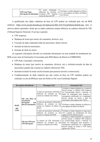 23
CPF com Nome
divergente do informado
O nome informado é
diferente do existente no
Cadastro CPF: “retornar o
nome da base de CPF”
Verifique os dados digitados ou dirija-
se a uma agência do Banco do Brasil
ou Correios.
A qualificação dos dados cadastrais da base do CPF poderá ser realizada pelo site da RFB
endereço: https://www.receita.fazenda.gov.br/Aplicacoes/SSL/ATCTA/cpf/alterar/default.asp, para os
motivos abaixo apontados, desde que os dados cadastrais estejam idênticos ao cadastro eleitoral do TSE
(Tribunal Superior Eleitoral). O serviço é gratuito.
 CPF suspenso;
 Mudança de nome (por motivo de casamento, divórcio, etc);
 Correção do dado cadastrado (data de nascimento, dentre outros);
 Inclusão de data de nascimento;
 Inclusão de título de eleitor.
As seguintes solicitações deverão ser realizadas diretamente em uma unidade de atendimento da
RFB ou por meio de Instituições Conveniadas pela RFB (Banco do Brasil ou CORREIOS):
 CPF Nulo, Cancelado e Inexistente
 Mudança de nome (por motivo de casamento, divórcio, etc) e inclusão/correção de data de
nascimento quando não constam no cadastro eleitoral do TSE;
 Inclusão/exclusão de nome social (somente para pessoas travestis e transexuais);
 Complementação de dado cadastral que não consta na base do CPF (também poderá ser
realizado via site da RFB por meio do Portal e-CAC com Certificado Digital).
Divergência Identificada Mensagem CQC Orientação CQC
BASE
DO
CNIS
NIS com Data de
Nascimento
divergente/ sem
data de nascimento.
A data de nascimento informada é
diferente da existente ou não
consta no Cadastro da CAIXA.
Verifique os dados digitados ou a empresa
deverá acessar o Cadastro NIS Empresa
no Conectividade Social e informar os
dados do empregado para pesquisa e
consequente atualização ou o empregado
deverá corrigir ou inserir a data de
nascimento numa agência da CAIXA.
A data de nascimento informada é
diferente da existente ou não
consta no Cadastro do Banco do
Brasil.
Verifique os dados digitados ou dirija-se a
uma agência do Banco do Brasil.
A data de nascimento informada é
diferente da existente ou não
consta no Cadastro do INSS
Verifique os dados digitados ou ligue para
135 e agende seu atendimento em uma
Agência da Previdência Social.
NIS sem CPF/com
CPF divergente.
O número de CPF informado é
diferente do existente ou não
consta no Cadastro da CAIXA.
Verifique os dados digitados ou a empresa
deverá acessar o Cadastro NIS Empresa
no Conectividade Social e informar os
dados do empregado para pesquisa e
consequente atualização ou o empregado
deverá corrigir ou inserir o CPF numa
agência da CAIXA.
 