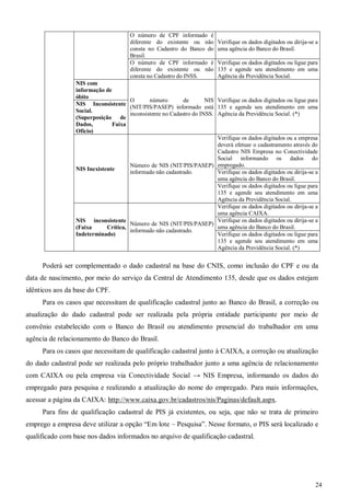 24
O número de CPF informado é
diferente do existente ou não
consta no Cadastro do Banco do
Brasil.
Verifique os dados digitados ou dirija-se a
uma agência do Banco do Brasil.
O número de CPF informado é
diferente do existente ou não
consta no Cadastro do INSS.
Verifique os dados digitados ou ligue para
135 e agende seu atendimento em uma
Agência da Previdência Social.
NIS com
informação de
óbito
O número de NIS
(NIT/PIS/PASEP) informado está
inconsistente no Cadastro do INSS.
Verifique os dados digitados ou ligue para
135 e agende seu atendimento em uma
Agência da Previdência Social. (*)
NIS Inconsistente
Social.
(Superposição de
Dados, Faixa
Ofício)
NIS Inexistente
Número de NIS (NIT/PIS/PASEP)
informado não cadastrado.
Verifique os dados digitados ou a empresa
deverá efetuar o cadastramento através do
Cadastro NIS Empresa no Conectividade
Social informando os dados do
empregado.
Verifique os dados digitados ou dirija-se a
uma agência do Banco do Brasil.
Verifique os dados digitados ou ligue para
135 e agende seu atendimento em uma
Agência da Previdência Social.
NIS inconsistente
(Faixa Crítica,
Indeterminado)
Número de NIS (NIT/PIS/PASEP)
informado não cadastrado.
Verifique os dados digitados ou dirija-se a
uma agência CAIXA.
Verifique os dados digitados ou dirija-se a
uma agência do Banco do Brasil.
Verifique os dados digitados ou ligue para
135 e agende seu atendimento em uma
Agência da Previdência Social. (*)
Poderá ser complementado o dado cadastral na base do CNIS, como inclusão do CPF e ou da
data de nascimento, por meio do serviço da Central de Atendimento 135, desde que os dados estejam
idênticos aos da base do CPF.
Para os casos que necessitam de qualificação cadastral junto ao Banco do Brasil, a correção ou
atualização do dado cadastral pode ser realizada pela própria entidade participante por meio de
convênio estabelecido com o Banco do Brasil ou atendimento presencial do trabalhador em uma
agência de relacionamento do Banco do Brasil.
Para os casos que necessitam de qualificação cadastral junto à CAIXA, a correção ou atualização
do dado cadastral pode ser realizada pelo próprio trabalhador junto a uma agência de relacionamento
com CAIXA ou pela empresa via Conectividade Social → NIS Empresa, informando os dados do
empregado para pesquisa e realizando a atualização do nome do empregado. Para mais informações,
acessar a página da CAIXA: http://www.caixa.gov.br/cadastros/nis/Paginas/default.aspx.
Para fins de qualificação cadastral de PIS já existentes, ou seja, que não se trata de primeiro
emprego a empresa deve utilizar a opção “Em lote – Pesquisa”. Nesse formato, o PIS será localizado e
qualificado com base nos dados informados no arquivo de qualificação cadastral.
 