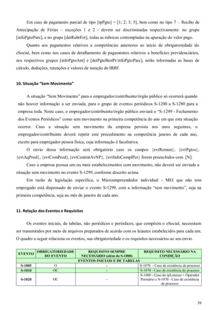 39
Em caso de pagamento parcial de tipo [tpPgto] = [1; 2; 3; 5], bem como no tipo 7 – Recibo de
Antecipação de Férias – exceções 1 e 2 - devem ser discriminadas respectivamente no grupo
[infoPgtoParc], e no grupo [detRubrFer], todas as rubricas contempladas na apuração do valor pago.
Quanto aos pagamentos relativos a competências anteriores ao início de obrigatoriedade do
eSocial, bem como nos casos de detalhamento de pagamentos relativos a benefícios previdenciários,
nos respectivos grupos [infoPgtoAnt] e [detPgtoBenPr/infoPgtoParc], serão informadas as bases de
cálculo, deduções, retenções e valores de isenção do IRRF.
10. Situação “Sem Movimento”
A situação “Sem Movimento” para o empregador/contribuinte/órgão público só ocorrerá quando
não houver informação a ser enviada, para o grupo de eventos periódicos S-1200 a S-1280 para a
empresa toda. Neste caso, o empregador/contribuinte/órgão público enviará o “S-1299 - Fechamento
dos Eventos Periódicos” como sem movimento na primeira competência do ano em que esta situação
ocorrer. Caso a situação sem movimento da empresa persista nos anos seguintes, o
empregador/contribuinte deverá repetir este procedimento na competência janeiro de cada ano,
exceto para empregador pessoa física, cuja informação é facultativa.
O envio dessa informação será obrigatório caso os campos {evtRemun}, {evtPgtos},
{evtAqProd}, {evtComProd},{evtContratAvNP}, {evtInfoComplPer} forem preenchidos com [N].
Caso a empresa possua um ou mais estabelecimentos com movimento, não deverá ser enviada a
situação sem movimento no evento S-1299, conforme descrito acima.
Em razão de legislação específica, o Microempreendedor individual - MEI que não tem
empregado está dispensado de enviar o evento S-1299, com a informação “sem movimento”, seja na
primeira competência, seja no mês de janeiro de cada ano.
11. Relação dos Eventos e Requisitos
Os eventos iniciais, de tabelas, não periódicos e periódicos, que compõem o eSocial, necessitam
ser transmitidos por meio de arquivos preparados de acordo com os leiautes estabelecidos para cada um.
O quadro a seguir relaciona os eventos, sua obrigatoriedade e os requisitos necessários ao seu envio.
EVENTO
OBRIGATORIEDADE
DO EVENTO
REQUISITO SEMPRE
NECESSÁRIO (além do S-1000)
REQUISITO NECESSÁRIO NA
CONDIÇÃO
EVENTOS INICIAIS E DE TABELAS
S-1005 O - S-1070 - Caso de existência de processo
S-1010 OC - S-1070 - Caso de existência de processo
S-1020 OC -
S-1080 - Caso do tpLotacao = Operador
Portuário e S-1070 - Caso de existência
de processo
 