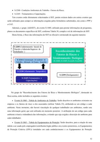 52
 S-2240 - Condições Ambientais do Trabalho - Fatores de Risco;
 S-2245 - Treinamentos e Capacitações.
Tais eventos estão diretamente relacionados à SST, porém existem dados em outros eventos que
serão utilizados para compor as informações exigidas pelos formulários substituídos, tais como o PPP e
a CAT.
Ademais, o grupo {infoSST}, do evento S-1005, utilizado para prestar informações de programas,
planos ou documentos específicos de SST, conforme Tabela 30, compõe o rol de informações de SST.
Desta forma, o fluxo das informações de SST no eSocial é estruturado da seguinte maneira:
No grupo de “Reconhecimento dos Fatores de Risco e Monitoramento Biológico”, destacado no
fluxo acima, estão incluídos os seguintes eventos:
 Evento S-1060 – Tabela de Ambientes de Trabalho: Serão descritos os ambientes existentes na
empresa e os fatores de risco a eles associados (utilizar Tabela 23), atribuindo-se um código a cada
ambiente. Neste momento, não haverá vinculação de qualquer trabalhador aos ambientes, sendo esta
uma informação geral, que será utilizada em momento posterior. A atribuição de um código para cada
ambiente evitará a redundância das informações, evitando que seja exigida a descrição do ambiente para
cada trabalhador.
 Evento S-1065 – Tabela de Equipamentos de Proteção: Serão descritos, para a criação de uma
tabela a ser usada pelo empregador/contribuinte/órgão público em eventos posteriores, os Equipamentos
de Proteção Coletiva (EPCs) instalados em cada estabelecimento e os Equipamentos de Proteção
 