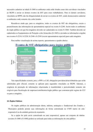 57
necessário cadastrar na tabela S-1060 os ambientes onde estão lotados esses dois servidores vinculados
ao RGPS e enviar os demais eventos de SST para esses trabalhadores. Para os demais servidores,
vinculados ao RPPS, não há obrigatoriedade de enviar os eventos de SST, sendo desnecessário cadastrar
os ambientes onde somente eles estão lotados.
Ressalta-se ainda que, para os estagiários, todos os eventos de SST são obrigatórios, exceto o
preenchimento das informações de aposentadoria especial no evento S-2240. Assim todos os ambientes
do órgão público em que há estagiários deverão ser cadastrados no evento S-1060. Também deverão ser
cadastrados os Equipamentos de Proteção a eles fornecidos (S-1065) e enviadas as informações exigidas
nos eventos S-2210, S-2220, S-2240 e S-2245 (exceto aposentadoria especial) para cada estagiário.
Para melhor visualização do acima exposto, apresentamos o quadro abaixo:
Tais especificidades existem, pois, o PPP e a CAT, obrigações previdenciárias/tributárias que serão
substituídas pelo eSocial, somente se aplicam para segurados vinculados ao RGPS. Ademais, a
exigência de prestação de informações relacionadas à insalubridade e periculosidade somente são
exigíveis para fiscalização de empresas/contribuintes/órgão público que contratem pelo regime da CLT
ou para o estagiário.
19. Órgãos Públicos
Os órgãos públicos da administração direta, indireta, autárquica e fundacional dos Estados e
Municípios poderão prestar suas informações de forma centralizada no CNPJ matriz do ente
responsável ou da unidade gestora de orçamento.
Se a opção for pelo envio centralizado no ente responsável, apenas um conjunto de tabelas
(eventos S-1000 a S-1080) poderá ser utilizado para todas as informações do ente público.
 