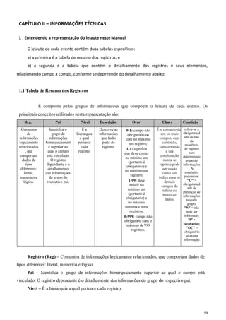 59
CAPÍTULO II – INFORMAÇÕES TÉCNICAS
1 . Entendendo a representação do leiaute nesteManual
O leiaute de cada evento contém duas tabelas específicas:
a) a primeira é a tabela de resumo dos registros; e
b) a segunda é a tabela que contém o detalhamento dos registros e seus elementos,
relacionando campo a compo, conforme se depreende do detalhamento abaixo:
1.1 Tabela de Resumo dos Registros
É composta pelos grupos de informações que compõem o leiaute de cada evento. Os
principais conceitos utilizados nesta representação são:
Reg. Pai Nível Descrição Ocor. Chave Condição
Conjuntos
de
informações
logicamente
relacionados
, que
comportam
dados de
tipos
diferentes:
literal,
numérico e
lógico.
Identifica o
grupo de
informações
hierarquicament
e superior ao
qual o campo
está vinculado.
O registro
dependente é o
detalhamento
das informações
do grupo do
respectivo pai.
É a
hierarquia
a qual
pertence
cada
registro
Descreve as
informações
que farão
parte do
registro.
 0-1: campo não
obrigatório ou
com no máximo
um registro;
 1-1: significa
que deve conter
no mínimo um
(portanto é
obrigatório) e
no máximo um
registro;
 1-99: deve
existir no
mínimo um
(portanto é
obrigatório) e
no máximo
noventa e nove
registros;
 0-999: campo não
obrigatório com o
máximo de 999
registros.
É o conjunto de
um ou mais
campos, cujo
conteúdo,
considerando
a sua
combinação
nunca se
repete e pode
ser usado
como um
índice para os
demais
campos da
tabela do
banco de
dados.
refere-se a
obrigatoried
ade ou não
da
existência
de registro
para
determinado
grupo de
informações
. As
condições
podem ser:
"O" =
obrigatoried
ade de
prestação de
informações
naquele
grupo;
"N" = não
pode ser
informado;
“F” =
facultativo;
"OC" =
obrigatório
se existir
informação.
Registro (Reg) – Conjuntos de informações logicamente relacionados, que comportam dados de
tipos diferentes: literal, numérico e lógico.
Pai – Identifica o grupo de informações hierarquicamente superior ao qual o campo está
vinculado. O registro dependente é o detalhamento das informações do grupo do respectivo pai.
Nível – É a hierarquia a qual pertence cada registro.
 