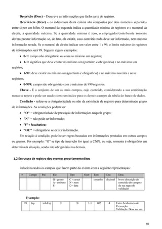 60
Descrição (Desc) – Descreve as informações que farão parte do registro.
Ocorrência (Ocor) - os indicativos desta coluna são compostos por dois numerais separados
entre si por um hífen. O numeral da esquerda indica a quantidade mínima de registros e o numeral da
direita, a quantidade máxima. Se a quantidade mínima é zero, o empregador/contribuinte somente
deverá prestar informação se, de fato, ela existir, caso contrário nada deve ser informado, nem mesmo
informação zerada. Se o numeral da direita indicar um valor entre 1 e 99, o limite máximo de registros
de informações será 99. Seguem alguns exemplos:
 0-1: campo não obrigatório ou com no máximo um registro;
 1-1: significa que deve conter no mínimo um (portanto é obrigatório) e no máximo um
registro;
 1-99: deve existir no mínimo um (portanto é obrigatório) e no máximo noventa e nove
registros;
 0-999: campo não obrigatório com o máximo de 999 registros.
Chave - É o conjunto de um ou mais campos, cujo conteúdo, considerando a sua combinação
nunca se repete e pode ser usado como um índice para os demais campos da tabela do banco de dados.
Condição - refere-se a obrigatoriedade ou não da existência de registro para determinado grupo
de informações. As condições podem ser:
 "O" = obrigatoriedade de prestação de informações naquele grupo;
 "N" = não pode ser informado;
 “F” = facultativo;
 "OC" = obrigatório se existir informação.
Em relação à condição, pode haver regras baseadas em informações prestadas em outros campos
ou grupos. Por exemplo: “O” se tipo de inscrição for igual a CNPJ, ou seja, somente é obrigatório em
determinada situação, sendo não obrigatório nas demais.
1.2 Estrutura de registro dos eventos propriamenteditos
Relaciona todos os campos que fazem parte do evento com a seguinte representação:
# Campo Pai Ele Tipo Ocor Tam Dec Desc
G - grupo
A - atributo
E
C - caract
N - num
D - data
tamanho decimal breve descrição do
conteúdo do campo e
de sua regra de
validação
Exemplo:
28 fap infoFap E N 1-1 005 4 Fator Acidentário de
Prevenção
Validação: Deve ser um
 