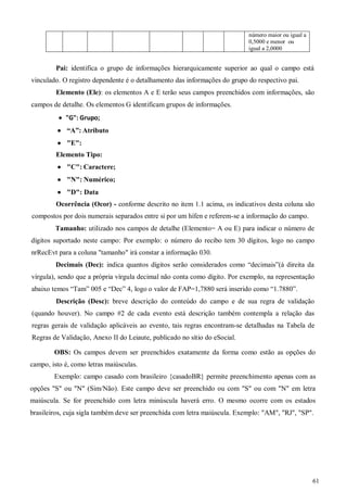 61
número maior ou igual a
0,5000 e menor ou
igual a 2,0000
Pai: identifica o grupo de informações hierarquicamente superior ao qual o campo está
vinculado. O registro dependente é o detalhamento das informações do grupo do respectivo pai.
Elemento (Ele): os elementos A e E terão seus campos preenchidos com informações, são
campos de detalhe. Os elementos G identificam grupos de informações.
 "G": Grupo;
 “A”: Atributo
 "E":
Elemento Tipo:
 "C": Caractere;
 "N": Numérico;
 "D": Data
Ocorrência (Ocor) - conforme descrito no item 1.1 acima, os indicativos desta coluna são
compostos por dois numerais separados entre si por um hífen e referem-se a informação do campo.
Tamanho: utilizado nos campos de detalhe (Elemento= A ou E) para indicar o número de
dígitos suportado neste campo: Por exemplo: o número do recibo tem 30 dígitos, logo no campo
nrRecEvt para a coluna "tamanho" irá constar a informação 030.
Decimais (Dec): indica quantos dígitos serão considerados como “decimais”(à direita da
vírgula), sendo que a própria vírgula decimal não conta como dígito. Por exemplo, na representação
abaixo temos “Tam” 005 e “Dec” 4, logo o valor de FAP=1,7880 será inserido como “1.7880”.
Descrição (Desc): breve descrição do conteúdo do campo e de sua regra de validação
(quando houver). No campo #2 de cada evento está descrição também contempla a relação das
regras gerais de validação aplicáveis ao evento, tais regras encontram-se detalhadas na Tabela de
Regras de Validação, Anexo II do Leiaute, publicado no sítio do eSocial.
OBS: Os campos devem ser preenchidos exatamente da forma como estão as opções do
campo, isto é, como letras maiúsculas.
Exemplo: campo casado com brasileiro {casadoBR} permite preenchimento apenas com as
opções "S" ou "N" (Sim/Não). Este campo deve ser preenchido ou com "S" ou com "N" em letra
maiúscula. Se for preenchido com letra minúscula haverá erro. O mesmo ocorre com os estados
brasileiros, cuja sigla também deve ser preenchida com letra maiúscula. Exemplo: "AM", "RJ", "SP".
 