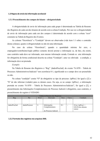 62
1.3 Regras de envio da informação ao eSocial
1.3.1 Preenchimento dos campos do leiaute – obrigatoriedade
A obrigatoriedade de envio de informação para cada grupo é determinada na Tabela de Resumo
dos Registros de cada um dos leiautes de acordo com a coluna Condição. Por sua vez a obrigatoriedade
de envio de informação para cada um dos campos é determinada de acordo com a coluna “ocor”
constante na Tabela de Registro dos Eventos.
As colunas "Ocorrência" e "Condição" devem ser observadas (vide item 1.1 sobre o conteúdo
destas colunas), quanto à obrigatoriedade ou não de uma informação.
No caso da coluna “Ocorrência”, quando a quantidade mínima for zero, o
empregador/contribuinte/órgão público somente deverá prestar a informação se, de fato, ela existir,
caso contrário nada deve ser informado, nem mesmo informação zerada. Contudo se esta informação
for obrigatória de forma condicional descrita na coluna "Condição", uma vez efetivada a condição, a
informação deve ser prestada.
Exemplo:
Na Tabela de Resumo dos Registros o “Reg” {dadosProcJud} do evento “S-1070 – Tabela de
Processos Administrativos/Judiciais” tem ocorrência 0-1, significando se o campo deve ser preenchido
ou não.
Na coluna "condição" consta "O" de obrigatório se tipo de processo {tpProc} for igual a [2] e
"N" de não informar (vedado) para os demais casos. Ou seja, se no campo {tpProc}, a informação
prestada no evento “S-1070 – Tabela de Processos Administrativos/Judiciais”, for igual a [2], o
preenchimento das Informações Complementares do Processo Judicial é obrigatório, caso contrário, o
preenchimento do registro é VEDADO.
Tabela de Resumo dos Registros
Reg. Pai Nível Descrição Ocor. Chave Condição
.
.
.
.
.
.
..
.
.
.
.
..
.
..
.
.
.
.
dadosProcJud dadosProcesso 6 Informações
Complementares
do Processo Judicial
0-1 - O (se {tpProc} =
[2]) N (nos demais
casos)
1.3.2 Formato dos registros nos arquivos XML
 