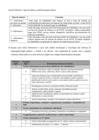deverá informar o tipo da rubrica, conforme quadro abaixo:
Tipo de rubrica Conceito
1 – vencimento,
provento ou pensão
valor pago ao trabalhador que integra ou não a base de cálculo da
contribuição previdenciária, do imposto de renda retido na fonte ou do FGTS
2 - Desconto Valor deduzido do montante pago ao trabalhador
3 - Informativa
valor não pago como provento nem descontado do trabalhador, mas que pode
ser base de cálculo de tributos ou do FGTS. Exemplos: salário-maternidade
pago pelo INSS, serviço militar obrigatório, benefícios previdenciários de
natureza acidentária.
4 – Informativa
dedutora
valor não pago como provento nem descontado do trabalhador, mas que pode
reduzir alguma base de cálculo de tributos ou do FGTS. Exemplo: dedução
de dependente na apuração do imposto de renda da pessoa física.
4) Apenas para efeito informativo e para uma melhor localização e vinculação das rubricas do
empregador/órgão público, a Tabela 3 do eSocial está organizada de acordo com a seguinte
estrutura, observando-se os dois primeiros dígitos dos códigos identificadores de grupo:
Primeiro
dígito
Segundo
dígito Descrição da natureza da rubrica
1 Verbas relacionadas aos proventos/rendimentos dos trabalhadores
0
Salário, vencimento, soldo ou subsídio, descanso semanal remunerado
(DSR), horas extras, sobreaviso, férias e outras verbas salariais
2
Adicionais (função/cargo, insalubridade, periculosidade, transferência,
noturno, tempo de serviço), comissões, porcentagens, gueltas, gorjetas,
gratificações (inclusive por acordo ou convenção coletiva), quebra de caixa e
outros adicionais e auxílios
3 Participações em lucros ou resultados (PLR) e bolsas de estudo
4
Abonos, auxílios babá, creche, educação, previdência privada
complementar, salário-família e seguros
6
Ajuda de custo, transferência, diárias, ressarcimento uso veículo e outras
indenizações e ressarcimentos
8 Auxílio-alimentação, moradia, vale transporte e etapas (marítimos)
2
Prêmios, empréstimos, vestuários e equipamentos, reembolsos e insuficiência de
saldo
3 Verbas relacionadas aos contribuintes individuais
5 Prestadores de serviço, pró-labore, honorários e conselheiros e cooperados
4 Complementação salarial de auxílio-doença e salário maternidade
5 Verbas relacionadas ao 13º salário
0 Verbas relacionadas ao pagamento de 13º salário, inclusive adiantamentos
5 Adiantamento de salário e 13º salário – 1ª parcela
 