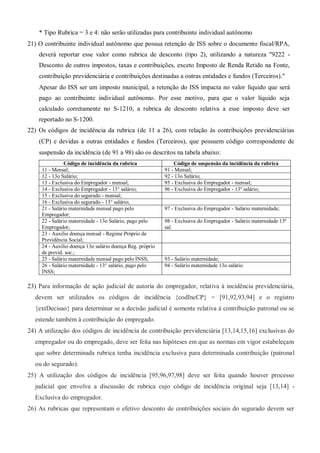 * Tipo Rubrica = 3 e 4: não serão utilizadas para contribuinte individual autônomo
21) O contribuinte individual autônomo que possua retenção de ISS sobre o documento fiscal/RPA,
deverá reportar esse valor como rubrica de desconto (tipo 2), utilizando a natureza "9222 -
Desconto de outros impostos, taxas e contribuições, exceto Imposto de Renda Retido na Fonte,
contribuição previdenciária e contribuições destinadas a outras entidades e fundos (Terceiros)."
Apesar do ISS ser um imposto municipal, a retenção do ISS impacta no valor líquido que será
pago ao contribuinte individual autônomo. Por esse motivo, para que o valor líquido seja
calculado corretamente no S-1210, a rubrica de desconto relativa a esse imposto deve ser
reportado no S-1200.
22) Os códigos de incidência da rubrica (de 11 a 26), com relação às contribuições previdenciárias
(CP) e devidas a outras entidades e fundos (Terceiros), que possuem código correspondente de
suspensão da incidência (de 91 a 98) são os descritos na tabela abaixo:
Código de incidência da rubrica Código de suspensão da incidência da rubrica
11 - Mensal; 91 - Mensal;
12 - 13o Salário; 92 - 13o Salário;
13 - Exclusiva do Empregador - mensal; 95 - Exclusiva do Empregador - mensal;
14 - Exclusiva do Empregador - 13° salário; 96 - Exclusiva do Empregador - 13º salário;
15 - Exclusiva do segurado - mensal;
16 - Exclusiva do segurado - 13° salário;
21 - Salário maternidade mensal pago pelo
Empregador;
97 - Exclusiva do Empregador - Salário maternidade;
22 - Salário maternidade - 13o Salário, pago pelo
Empregador;
98 - Exclusiva do Empregador - Salário maternidade 13º
sal.
23 - Auxilio doença mensal - Regime Próprio de
Previdência Social;
24 - Auxilio doença 13o salário doença Reg. próprio
de previd. soc.;
25 - Salário maternidade mensal pago pelo INSS; 93 - Salário maternidade;
26 - Salário maternidade - 13° salário, pago pelo
INSS;
94 - Salário maternidade 13o salário
23) Para informação de ação judicial de autoria do empregador, relativa à incidência previdenciária,
devem ser utilizados os códigos de incidência {codIncCP} = [91,92,93,94] e o registro
{extDecisao} para determinar se a decisão judicial é somente relativa à contribuição patronal ou se
estende também à contribuição do empregado.
24) A utilização dos códigos de incidência de contribuição previdenciária [13,14,15,16] exclusivas do
empregador ou do empregado, deve ser feita nas hipóteses em que as normas em vigor estabeleçam
que sobre determinada rubrica tenha incidência exclusiva para determinada contribuição (patronal
ou do segurado).
25) A utilização dos códigos de incidência [95,96,97,98] deve ser feita quando houver processo
judicial que envolva a discussão de rubrica cujo código de incidência original seja [13,14] -
Exclusiva do empregador.
26) As rubricas que representam o efetivo desconto de contribuições sociais do segurado devem ser
 