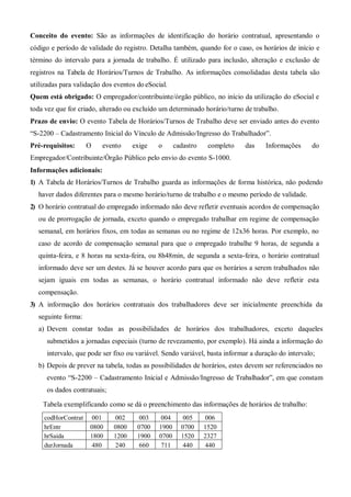 Conceito do evento: São as informações de identificação do horário contratual, apresentando o
código e período de validade do registro. Detalha também, quando for o caso, os horários de início e
término do intervalo para a jornada de trabalho. É utilizado para inclusão, alteração e exclusão de
registros na Tabela de Horários/Turnos de Trabalho. As informações consolidadas desta tabela são
utilizadas para validação dos eventos do eSocial.
Quem está obrigado: O empregador/contribuinte/órgão público, no início da utilização do eSocial e
toda vez que for criado, alterado ou excluído um determinado horário/turno de trabalho.
Prazo de envio: O evento Tabela de Horários/Turnos de Trabalho deve ser enviado antes do evento
“S-2200 – Cadastramento Inicial do Vínculo de Admissão/Ingresso do Trabalhador”.
Pré-requisitos: O evento exige o cadastro completo das Informações do
Empregador/Contribuinte/Órgão Público pelo envio do evento S-1000.
Informações adicionais:
1) A Tabela de Horários/Turnos de Trabalho guarda as informações de forma histórica, não podendo
haver dados diferentes para o mesmo horário/turno de trabalho e o mesmo período de validade.
2) O horário contratual do empregado informado não deve refletir eventuais acordos de compensação
ou de prorrogação de jornada, exceto quando o empregado trabalhar em regime de compensação
semanal, em horários fixos, em todas as semanas ou no regime de 12x36 horas. Por exemplo, no
caso de acordo de compensação semanal para que o empregado trabalhe 9 horas, de segunda a
quinta-feira, e 8 horas na sexta-feira, ou 8h48min, de segunda a sexta-feira, o horário contratual
informado deve ser um destes. Já se houver acordo para que os horários a serem trabalhados não
sejam iguais em todas as semanas, o horário contratual informado não deve refletir esta
compensação.
3) A informação dos horários contratuais dos trabalhadores deve ser inicialmente preenchida da
seguinte forma:
a) Devem constar todas as possibilidades de horários dos trabalhadores, exceto daqueles
submetidos a jornadas especiais (turno de revezamento, por exemplo). Há ainda a informação do
intervalo, que pode ser fixo ou variável. Sendo variável, basta informar a duração do intervalo;
b) Depois de prever na tabela, todas as possibilidades de horários, estes devem ser referenciados no
evento “S-2200 – Cadastramento Inicial e Admissão/Ingresso de Trabalhador”, em que constam
os dados contratuais;
Tabela exemplificando como se dá o preenchimento das informações de horários de trabalho:
codHorContrat 001 002 003 004 005 006
hrEntr 0800 0800 0700 1900 0700 1520
hrSaida 1800 1200 1900 0700 1520 2327
durJornada 480 240 660 711 440 440
 