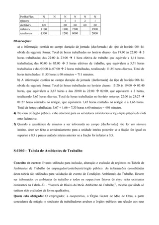 PerHorFlex N N N N N N
tpInterv 1 1 1 2 1
durInterv 120 60 60 60 60
iniInterv 1100 1100 2300 1900
termInterv 1300 1200 0000 2000
Observações:
a) a informação contida no campo duração de jornada {durJornada} do tipo de horário 004 foi
obtida da seguinte forma: Total de horas trabalhadas no horário diurno: das 19:00 às 22:00  3
horas trabalhadas; das 22:00 às 23:00  1 hora efetiva de trabalho que equivale a 1,14 horas
trabalhadas; das 00:00 às 05:00  5 horas efetivas de trabalho, que equivalem a 5,71 horas
trabalhadas e das 05:00 às 07:00  2 horas trabalhadas, totalizando 11,85 horas diurnas. Total de
horas trabalhadas: 11,85 horas x 60 minutos = 711 minutos.
b) A informação contida no campo duração de jornada {durJornada} do tipo de horário 006 foi
obtida da seguinte forma: Total de horas trabalhadas no horário diurno: 15:20 às 19:00  03:40
horas, que equivalem a 3,67 horas e das 20:00 às 22:00  02:00, que equivalem a 2 horas,
totalizando 5,67 horas diurnas. Total de horas trabalhadas no horário noturno: 22:00 às 23:27 
01:27 horas contados no relógio, que equivalem 1,45 horas contadas no relógio e a 1,66 horas.
Total de horas trabalhadas: 5,67 + 1,66 = 7,33 horas x 60 minutos = 440 minutos.
4) No caso de órgão público, cabe observar para os servidores estatutários a legislação própria de cada
ente federativo.
5) Quando a quantidade de minutos a ser informada no campo {durJornada} não for um número
inteiro, deve ser feito o arredondamento para a unidade inteira posterior se a fração for igual ou
superior a 0,5 e para a unidade inteira anterior se a fração for inferior a 0,5.
S-1060 – Tabela de Ambientes de Trabalho
Conceito do evento: Evento utilizado para inclusão, alteração e exclusão de registros na Tabela de
Ambientes de Trabalho do empregador/contribuinte/órgão público. As informações consolidadas
desta tabela são utilizadas para validação do evento de Condições Ambientais do Trabalho. Devem
ser informados os ambientes de trabalho e todos os respectivos fatores de risco neles existentes
constantes na Tabela 23 – “Fatores de Riscos do Meio Ambiente do Trabalho”, mesmo que ainda só
tenham sido avaliados de forma qualitativa.
Quem está obrigado: O empregador, a cooperativa, o Órgão Gestor de Mão de Obra, a parte
concedente de estágio, o sindicato de trabalhadores avulsos e órgãos públicos em relação aos seus
 