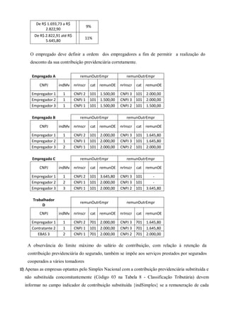 De R$ 1.693,73 a R$
2.822,90
9%
De R$ 2.822,91 até R$
5.645,80
11%
O empregado deve definir a ordem dos empregadores a fim de permitir a realização do
desconto da sua contribuição previdenciária corretamente.
Empregado A remunOutrEmpr remunOutrEmpr
CNPJ indMv nrInscr cat remunOE nrInscr cat remunOE
Empregador 1 1 CNPJ 2 101 1.500,00 CNPJ 3 101 2.000,00
Empregador 2 1 CNPJ 1 101 1.500,00 CNPJ 3 101 2.000,00
Empregador 3 1 CNPJ 1 101 1.500,00 CNPJ 2 101 1.500,00
Empregado B remunOutrEmpr remunOutrEmpr
CNPJ indMv nrInscr cat remunOE nrInscr cat remunOE
Empregador 1 1 CNPJ 2 101 2.000,00 CNPJ 3 101 1.645,80
Empregador 2 1 CNPJ 1 101 2.000,00 CNPJ 3 101 1.645,80
Empregador 3 2 CNPJ 1 101 2.000,00 CNPJ 2 101 2.000,00
Empregado C remunOutrEmpr remunOutrEmpr
CNPJ indMv nrInscr cat remunOE nrInscr cat remunOE
Empregador 1 1 CNPJ 2 101 3.645,80 CNPJ 3 101 -
Empregador 2 2 CNPJ 1 101 2.000,00 CNPJ 3 101 -
Empregador 3 3 CNPJ 1 101 2.000,00 CNPJ 2 101 3.645,80
Trabalhador
D
remunOutrEmpr remunOutrEmpr
CNPJ indMv nrInscr cat remunOE nrInscr cat remunOE
Empregador 1 1 CNPJ 2 701 2.000,00 CNPJ 3 701 1.645,80
Contratante 2 1 CNPJ 1 101 2.000,00 CNPJ 3 701 1.645,80
EBAS 3 2 CNPJ 1 701 2.000,00 CNPJ 2 701 2.000,00
A observância do limite máximo do salário de contribuição, com relação à retenção da
contribuição previdenciária do segurado, também se impõe aos serviços prestados por segurados
cooperados a vários tomadores
10) Apenas as empresas optantes pelo Simples Nacional com a contribuição previdenciária substituída e
não substituída concomitantemente (Código 03 na Tabela 8 - Classificação Tributária) devem
informar no campo indicador de contribuição substituída {indSimples} se a remuneração de cada
 