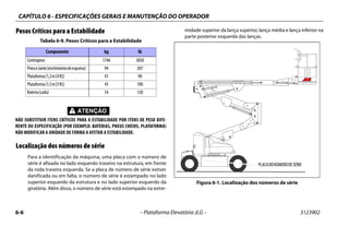 CAPÍTULO 6 - ESPECIFICAÇÕES GERAIS E MANUTENÇÃO DO OPERADOR
6-6 – Plataforma Elevatória JLG – 3123902
Pesos Críticos para a Estabilidade
NÃO SUBSTITUIR ITENS CRÍTICOS PARA A ESTABILIDADE POR ITENS DE PESO DIFE-
RENTE OU ESPECIFICAÇÃO (POR EXEMPLO: BATERIAS, PNEUS CHEIOS, PLATAFORMA)
NÃO MODIFICAR A UNIDADE DE FORMA A AFETAR A ESTABILIDADE.
Localização dos números de série
Para a identificação da máquina, uma placa com o número de
série é afixada no lado esquerdo traseiro na estrutura, em frente
da roda traseira esquerda. Se a placa de número de série estiver
danificada ou em falta, o número de série é estampado no lado
superior esquerdo da estrutura e no lado superior esquerdo da
giratória. Além disso, o número de série está estampado na extre-
midade superior da lança superior, lança média e lança inferior na
parte posterior esquerda das lanças.
Tabela 6-9. Pesos Críticos para a Estabilidade
Componente kg lb
Contrapeso 1746 3850
PneueJante(enchimentodeespuma) 94 207
Plataforma(1,2m[4ft]) 41 90
Plataforma(1,5m[5ft]) 45 100
Bateria(cada) 54 120
Figura 6-1. Localização dos números de série
PLACADONÚMERODESÉRIE
 