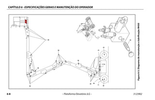 CAPÍTULO 6 - ESPECIFICAÇÕES GERAIS E MANUTENÇÃO DO OPERADOR
6-8 – Plataforma Elevatória JLG – 3123902
Figura6-3.DiagramademanutençãoelubrificaçãoM450
 