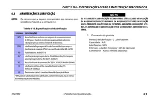 CAPÍTULO 6 - ESPECIFICAÇÕES GERAIS E MANUTENÇÃO DO OPERADOR
3123902 – Plataforma Elevatória JLG – 6-9
6.3 MANUTENÇÃO E LUBRIFICAÇÃO
NOTA: Os números que se seguem correspondem aos números apre-
sentados na Figura 6-2. e na Figura 6-3.
WICHTIGNOTA
OS INTERVALOS DE LUBRIFICAÇÃO RECOMENDADOS SÃO BASEADOS NA OPERAÇÃO
DA MÁQUINA EM CONDIÇÕES NORMAIS. EM MÁQUINAS UTILIZADAS EM OPERAÇÃO
MUITO FREQUENTE (MULTITURNO) OU EXPOSTAS A AMBIENTES OU CONDIÇÕES SEVE-
RAS, OS INTERVALOS DE LUBRIFICAÇÃO DEVEM SER REDUZIDOS CONFORME NECES-
SÁRIO.
1. Chumaceira da giratória
Ponto(s) de lubrificação - 2 Lubrificadores
Capacidade - A/R
Lubrificação - MPG
Intervalo - A cada 3 meses ou 150 h de operação
Comentários - Acesso remoto (Opcional)
Tabela 6-10. Especificações de Lubrificação
LEGENDA ESPECIFICAÇÕES
MPG Massalubrificantemultiusoscomumpontodeescoamentomínimo
de 350grausF.Excelenteresistênciaàáguaequalidadesaderentes
e do tipodepressãoextrema(TimkenOK40lbmínimo).
EPGL LubrificantedeEngrenagensdePressãoExtrema(óleo)quecumpraa
classificaçãodereparaçãoAPIGL-5ouespecificaçãomilitarMIL-L-2105
HO Fluidohidráulico.MobilDTE-10
OG* Lubrificaçãodeengrenagemaberta-TribolMolub-Alloy936Composto
paraengrenagemaberta.(Ref.JLGNº.3020027)
BG* Massalubrificantederolamentos(Ref.JLGNº.3020029)MobilithSHA460.
LL Lubrificantesintéticodelítio,massalubrificanteGredag741.
(Ref.JLGNº.3020022)
EO Óleodomotor(cárter).ConsultaroManualdeOperaçãodoMotor.
*MPGpodesersubstituídoporesteslubrificantes,conformenecessário,masosinterva-
losentrereparaçõesserãoreduzidos.
 
