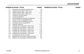 3123902 – Plataforma Elevatória JLG – v
LISTA DE FIGURAS
NÚMERO DA FIGURA - TÍTULO PÁGINA NÚMERO DA FIGURA - TÍTULO PÁGINA
2-1. Designação dos principais componentes . . . . . . . . . . . . . 2-8
2-2. Inspeção exterior diária - Folha 1 de 3. . . . . . . . . . . . . . . . . 2-9
2-3. Inspeção exterior diária - Folha 2 de 3. . . . . . . . . . . . . . . .2-10
2-4. Inspeção exterior diária - Folha 3 de 3. . . . . . . . . . . . . . . .2-11
3-1. Consola de comando inferior. . . . . . . . . . . . . . . . . . . . . . . . . 3-3
3-2. Consola da plataforma . . . . . . . . . . . . . . . . . . . . . . . . . . . . . . . 3-7
3-3. Painel indicador de comando na plataforma . . . . . . . . .3-14
4-1. Posição da menor estabilidade frontal . . . . . . . . . . . . . . . . 4-3
4-2. Posição da menor estabilidade posterior. . . . . . . . . . . . . . 4-4
4-3. Inclinações laterais e longitudinais . . . . . . . . . . . . . . . . . . . 4-7
4-4. Tabela de suspensão. . . . . . . . . . . . . . . . . . . . . . . . . . . . . . . .4-15
4-5. Instalação dos autocolantes - Folha 1 de 6 . . . . . . . . . . .4-16
4-6. Instalação dos autocolantes - Folha 2 de 6 . . . . . . . . . . .4-17
4-7. Instalação dos autocolantes - Folha 3 de 6 . . . . . . . . . . .4-18
4-8. Instalação dos autocolantes - Folha 4 de 6 . . . . . . . . . . .4-19
4-9. Instalação dos autocolantes - Folha 5 de 6 . . . . . . . . . . .4-20
4-10. Instalação dos autocolantes - Folha 6 de 6 . . . . . . . . . . .4-21
6-1. Localização dos números de série . . . . . . . . . . . . . . . . . . . . 6-6
6-2. Diagrama de manutenção e lubrificação E450 . . . . . . . . 6-7
6-3. Diagrama de manutenção e lubrificação M450. . . . . . . . 6-8
 