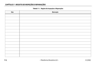 CAPÍTULO 7 - REGISTO DE INSPEÇÕES E REPARAÇÕES
7-2 – Plataforma Elevatória JLG – 3123902
Tabela 7-1. Registo de Inspeções e Reparações
Data Observações
 