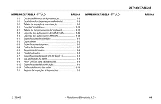 LISTA DE TABELAS
3123902 – Plataforma Elevatória JLG – vii
NÚMERO DE TABELA - TÍTULO PÁGINA NÚMERO DE TABELA - TÍTULO PÁGINA
1-1 Distâncias Mínimas de Aproximação. . . . . . . . . . . . . . . . . 1-6
1-2 Escala Beaufort (apenas para referência) . . . . . . . . . . . . . 1-9
2-1 Tabela de inspeção e manutenção. . . . . . . . . . . . . . . . . . . 2-3
3-1 Funções Simultâneas. . . . . . . . . . . . . . . . . . . . . . . . . . . . . . . 3-12
4-1 Tabela de funcionamento do SkyGuard . . . . . . . . . . . . . 4-13
4-2 Legenda dos autocolantes E450A/E450AJ. . . . . . . . . . . 4-22
4-3 Legenda dos autocolantes M450AJ . . . . . . . . . . . . . . . . . 4-28
6-1 Especificações de operação . . . . . . . . . . . . . . . . . . . . . . . . . 6-1
6-2 Capacidades . . . . . . . . . . . . . . . . . . . . . . . . . . . . . . . . . . . . . . . . 6-2
6-3 Especificações dos pneus. . . . . . . . . . . . . . . . . . . . . . . . . . . . 6-3
6-4 Dados de dimensões . . . . . . . . . . . . . . . . . . . . . . . . . . . . . . . . 6-3
6-5 Requisitos do binário. . . . . . . . . . . . . . . . . . . . . . . . . . . . . . . . 6-4
6-6 Fluido hidráulico . . . . . . . . . . . . . . . . . . . . . . . . . . . . . . . . . . . . 6-4
6-7 Especificações do Mobil DTE 10 Excel 15 . . . . . . . . . . . . . 6-5
6-8 Esp. do Mobil EAL 224H . . . . . . . . . . . . . . . . . . . . . . . . . . . . . 6-5
6-9 Pesos Críticos para a Estabilidade. . . . . . . . . . . . . . . . . . . . 6-6
6-10 Especificações de Lubrificação. . . . . . . . . . . . . . . . . . . . . . . 6-9
6-11 Gráfico de binário das rodas . . . . . . . . . . . . . . . . . . . . . . . . 6-19
7-1 Registo de Inspeções e Reparações . . . . . . . . . . . . . . . . . . 7-1
 
