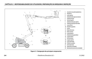 CAPÍTULO 2 - RESPONSABILIDADES DO UTILIZADOR, PREPARAÇÃO DA MÁQUINA E INSPEÇÃO
2-8 – Plataforma Elevatória JLG – 3123902
Figura 2-1. Designação dos principais componentes
1. Consoladecomandodaplataforma
2. Plataforma
3. Lançasuperior
4. Cilindrodotelescópio(nointerior)
5. Cilindroprincipal
6. Verticalsuperior
7. Cilindrodeelevaçãosuperior
8. Cilindrodeelevaçãointermédio
9. Lançainferior
10. Plataformagiratória
11. Chassis
12. Rodasdirecionais
13. Rodasmotrizes
14. Caixadabateria
15. Cilindrodeelevaçãoinferior
16. Ligaçãoinferior
17. Verticalinferior
18. Ligaçãosuperior
19. Lançaintermédia
20. CilindroSecundário
21. Interruptordepé
22. SkyGuard(seinstalado)
23. Barramentotransversal(seinstalado)
ou
 