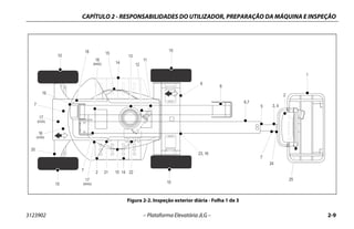 CAPÍTULO 2 - RESPONSABILIDADES DO UTILIZADOR, PREPARAÇÃO DA MÁQUINA E INSPEÇÃO
3123902 – Plataforma Elevatória JLG – 2-9
Figura 2-2. Inspeção exterior diária - Folha 1 de 3
 