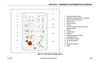 CAPÍTULO 3 - COMANDOS E INSTRUMENTOS DA MÁQUINA
3123902 – Plataforma Elevatória JLG – 3-3
Figura 3-1. Consola de comando inferior
1. Indicadordeanomalianosistema
2. Indicadordesobrecargadaplataforma(seinstalado)
3. Botãodearranquedomotor/gerador
4. Indicadordenível
5. Estadodocarregador
6. Telescópio
7. Desativaçãodosistemadesegurançadamáquina
(MSSO)(seinstalado)
8. Giratória
9. Ativaçãodefunção
10. Disjuntores
11. Alimentação/Paragemdeemergência
12. SeleçãoPlataforma/Solo
13. ElevaçãoInferior/Intermédia
14. Elevaçãodalançasuperior
15. Jib
16. Nivelamentodaplataforma
17. Rotação
 