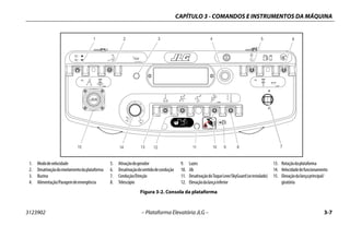 CAPÍTULO 3 - COMANDOS E INSTRUMENTOS DA MÁQUINA
3123902 – Plataforma Elevatória JLG – 3-7
1. Mododevelocidade
2. Desativaçãodonivelamentodaplataforma
3. Buzina
4. Alimentação/Paragemdeemergência
5. Ativaçãodogerador
6. Desativaçãodosentidodecondução
7. Condução/Direção
8. Telescópio
9. Luzes
10. Jib
11. DesativaçãodoToqueLeve/SkyGuard(seinstalado)
12. Elevaçãodalançainferior
13. Rotaçãodaplataforma
14. Velocidadedefuncionamento
15. Elevaçãodalançaprincipal/
giratória
Figura 3-2. Consola da plataforma
 