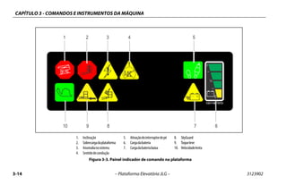 CAPÍTULO 3 - COMANDOS E INSTRUMENTOS DA MÁQUINA
3-14 – Plataforma Elevatória JLG – 3123902
1. Inclinação
2. Sobrecargadaplataforma
3. Anomalianosistema
4. Sentidodecondução
5. Ativaçãodointerruptordepé
6. Cargadabateria
7. Cargadabateriabaixa
8. SkyGuard
9. Toqueleve
10. Velocidadelenta
Figura 3-3. Painel indicador de comando na plataforma
 