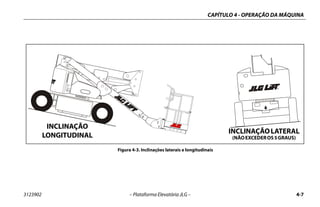 CAPÍTULO 4 - OPERAÇÃO DA MÁQUINA
3123902 – Plataforma Elevatória JLG – 4-7
Figura 4-3. Inclinações laterais e longitudinais
INCLINAÇÃO
LONGITUDINAL
INCLINAÇÃOLATERAL
(NÃOEXCEDEROS5GRAUS)
 