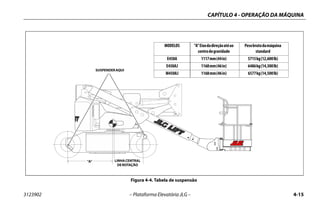 CAPÍTULO 4 - OPERAÇÃO DA MÁQUINA
3123902 – Plataforma Elevatória JLG – 4-15
Figura 4-4. Tabela de suspensão
SUSPENDERAQUI
MODELOS “A”Eixodadireçãoatéao
centrodegravidade
Pesobrutodamáquina
standard
E450A 1117mm(44in) 5715kg(12,600lb)
E450AJ 1168mm(46in) 6486kg(14,300lb)
M450AJ 1168mm(46in) 6577kg(14,500lb)
LINHACENTRAL
DEROTAÇÃO
 