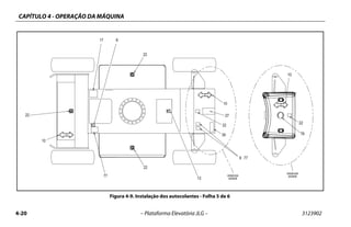 CAPÍTULO 4 - OPERAÇÃO DA MÁQUINA
4-20 – Plataforma Elevatória JLG – 3123902
Figura 4-9. Instalação dos autocolantes - Folha 5 de 6
VERSÃOSEM
GERADOR
VERSÃOCOM
GERADOR
 