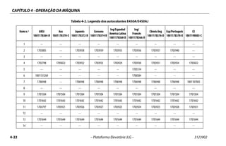 CAPÍTULO 4 - OPERAÇÃO DA MÁQUINA
4-22 – Plataforma Elevatória JLG – 3123902
Tabela 4-2. Legenda dos autocolantes E450A/E450AJ
Item n.º ANSI
1001178364-D
Aus
1001178378-E
Japonês
1001178372-D
Coreano
1001178374-D
Ing/Espanhol
AméricaLatina
1001178368-D
Ing/
Francês
1001178366-D
Chinês/Ing
1001178376-D
Esp/Português
1001178370-D
CE
1001190003-C
1 -- -- -- -- -- -- -- -- --
2 1703805 -- 1703938 1703939 1703935 1703936 1703937 1703940 --
3 -- -- -- -- -- -- -- -- --
4 1703798 1705822 1703932 1703933 1703929 1703930 1703931 1703934 1705822
5 -- -- -- -- -- 1705514 -- -- --
6 1001131269 -- -- -- -- 1700584 -- -- --
7 1706948 -- 1706948 1706948 1706948 1706948 1706948 1706948 1001187083
8 -- -- -- -- -- -- -- -- --
9 1701504 1701504 1701504 1701504 1701504 1701504 1701504 1701504 1701504
10 1701642 1701642 1701642 1701642 1701642 1701642 1701642 1701642 1701642
11 1703797 1705921 1703926 1703927 1703923 1703924 1703925 1703928 1705921
12 -- -- -- -- -- -- -- -- --
13 1701644 1701644 1701644 1701644 1701644 1701644 1701644 1701644 1701644
14 -- -- -- -- -- -- -- -- --
 