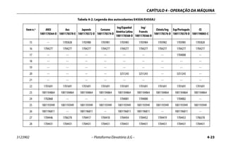 CAPÍTULO 4 - OPERAÇÃO DA MÁQUINA
3123902 – Plataforma Elevatória JLG – 4-23
15 -- 1705828 1703980 1703981 1703983 1703984 1703982 1703985 1705828
16 1704277 1704277 1704277 1704277 1704277 1704277 1704277 1704277 1704277
17 -- -- -- -- -- -- -- 1704008 --
18 -- -- -- -- -- -- -- -- --
19 -- -- -- -- -- -- -- -- --
20 -- -- -- -- 3251243 3251243 -- 3251243 --
21 -- -- -- -- -- -- -- -- --
22 1701691 1701691 1701691 1701691 1701691 1701691 1701691 1701691 1701691
23 1001104864 1001104864 1001104864 1001104864 1001104864 1001104864 1001104864 1001104864 1001104864
24 1702868 -- -- -- 1704001 1704000 -- 1704002 --
25 1001193949 1001193949 1001193949 1001193949 1001193949 1001193949 1001193949 1001193949 1001193949
26 1001196811 -- 1001196811 -- 1001196811 1001196811 -- 1001196811 --
27 1704446 1706378 1704417 1704418 1704454 1704452 1704419 1704453 1706378
28 1704431 1704431 1704431 1704431 1704431 1704431 1704431 1704431 1704431
Tabela 4-2. Legenda dos autocolantes E450A/E450AJ
Item n.º ANSI
1001178364-D
Aus
1001178378-E
Japonês
1001178372-D
Coreano
1001178374-D
Ing/Espanhol
AméricaLatina
1001178368-D
Ing/
Francês
1001178366-D
Chinês/Ing
1001178376-D
Esp/Português
1001178370-D
CE
1001190003-C
 
