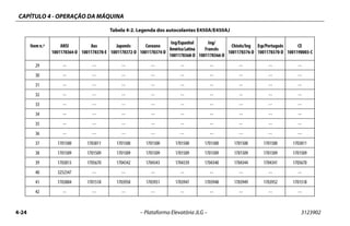 CAPÍTULO 4 - OPERAÇÃO DA MÁQUINA
4-24 – Plataforma Elevatória JLG – 3123902
29 -- -- -- -- -- -- -- -- --
30 -- -- -- -- -- -- -- -- --
31 -- -- -- -- -- -- -- -- --
32 -- -- -- -- -- -- -- -- --
33 -- -- -- -- -- -- -- -- --
34 -- -- -- -- -- -- -- -- --
35 -- -- -- -- -- -- -- -- --
36 -- -- -- -- -- -- -- -- --
37 1701500 1703811 1701500 1701500 1701500 1701500 1701500 1701500 1703811
38 1701509 1701509 1701509 1701509 1701509 1701509 1701509 1701509 1701509
39 1703813 1705670 1704342 1704343 1704339 1704340 1704344 1704341 1705670
40 3252347 -- -- -- -- -- -- -- --
41 1703804 1701518 1703950 1703951 1703947 1703948 1703949 1703952 1701518
42 -- -- -- -- -- -- -- -- --
Tabela 4-2. Legenda dos autocolantes E450A/E450AJ
Item n.º ANSI
1001178364-D
Aus
1001178378-E
Japonês
1001178372-D
Coreano
1001178374-D
Ing/Espanhol
AméricaLatina
1001178368-D
Ing/
Francês
1001178366-D
Chinês/Ing
1001178376-D
Esp/Português
1001178370-D
CE
1001190003-C
 