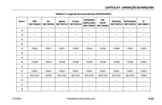CAPÍTULO 4 - OPERAÇÃO DA MÁQUINA
3123902 – Plataforma Elevatória JLG – 4-25
43 -- -- -- -- -- -- -- -- --
44 -- -- -- -- -- -- -- -- --
45 -- -- -- -- -- -- -- -- --
46 -- -- -- -- -- -- -- -- --
47 1702265 1705977 1702271 1703987 1702265 1702265 1703988 1703991 1705977
48 -- -- -- -- -- -- -- -- --
49 -- -- -- -- -- -- -- -- --
50 1702300 1703814 1702300 1702300 1702300 1702300 1702300 1702300 1703814
51 -- -- -- -- -- -- -- -- --
52 1702631 1702631 1702631 1702631 1702631 1702631 1702631 1702631 1702631
53 1001121814 1705978 1001121821 1001121921 1001121818 1001121816 1001121823 1001121923 1705978
54 -- -- -- -- -- -- -- -- --
55 -- -- -- -- -- -- -- -- --
56 -- -- -- -- -- -- -- -- --
Tabela 4-2. Legenda dos autocolantes E450A/E450AJ
Item n.º ANSI
1001178364-D
Aus
1001178378-E
Japonês
1001178372-D
Coreano
1001178374-D
Ing/Espanhol
AméricaLatina
1001178368-D
Ing/
Francês
1001178366-D
Chinês/Ing
1001178376-D
Esp/Português
1001178370-D
CE
1001190003-C
 