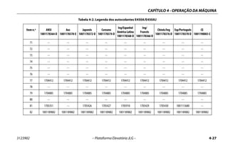 CAPÍTULO 4 - OPERAÇÃO DA MÁQUINA
3123902 – Plataforma Elevatória JLG – 4-27
71 -- -- -- -- -- -- -- -- --
72 -- -- -- -- -- -- -- -- --
73 -- -- -- -- -- -- -- -- --
74 -- -- -- -- -- -- -- -- --
75 -- -- -- -- -- -- -- -- --
76 -- -- -- -- -- -- -- -- --
77 1704412 1704412 1704412 1704412 1704412 1704412 1704412 1704412 1704412
78 -- -- -- -- -- -- -- -- --
79 1704885 1704885 1704885 1704885 1704885 1704885 1704885 1704885 1704885
80 -- -- -- -- -- -- -- -- --
81 1705351 -- 1705426 1705427 1705910 1705429 1705430 1001113680 --
82 1001189882 1001189882 1001189882 1001189882 1001189882 1001189882 1001189882 1001189882 1001189882
Tabela 4-2. Legenda dos autocolantes E450A/E450AJ
Item n.º ANSI
1001178364-D
Aus
1001178378-E
Japonês
1001178372-D
Coreano
1001178374-D
Ing/Espanhol
AméricaLatina
1001178368-D
Ing/
Francês
1001178366-D
Chinês/Ing
1001178376-D
Esp/Português
1001178370-D
CE
1001190003-C
 