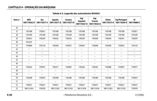 CAPÍTULO 4 - OPERAÇÃO DA MÁQUINA
4-30 – Plataforma Elevatória JLG – 3123902
36 -- -- -- -- -- -- -- -- --
37 1701500 1703811 1701500 1701500 1701500 1701500 1701500 1701500 1703811
38 1701509 1701509 1701509 1701509 1701509 1701509 1701509 1701509 1701509
39 1703813 1705670 1704342 1704343 1704339 1704340 1704344 1704341 1705670
40 3252347 -- -- -- -- -- -- -- --
41 1703804 1701518 1703950 1703951 1703947 1703948 1703949 1703952 1701518
42 -- -- -- -- -- -- -- -- --
43 -- -- -- -- -- -- -- -- --
44 -- -- -- -- -- -- -- -- --
45 -- -- -- -- -- -- -- -- --
46 -- -- -- -- -- -- -- -- --
47 1702265 1705977 1702271 1703987 1702265 1702265 1703988 1703991 1705977
48 -- -- -- -- -- -- -- -- --
49 -- -- -- -- -- -- -- -- --
50 1702300 1703814 1702300 1702300 1702300 1702300 1702300 1702300 1703814
51 -- -- -- -- -- -- -- -- --
52 1702631 1702631 1702631 1702631 1702631 1702631 1702631 1702631 1702631
53 1001121814 1705978 1001121821 1001121921 1001121818 1001121816 1001121823 1001121923 1705978
Tabela 4-3. Legenda dos autocolantes M450AJ
Item n.º ANSI
1001178362-D
Aus
1001178377-E
Japonês
1001178371-D
Coreano
1001178373-D
Ing/
Espanhol
1001178367-D
Ing/
Francês
1001178365-D
Chinês
1001178375-D
Esp/Português
1001178369-D
CE
1001190004-C
 