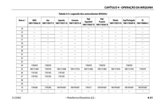 CAPÍTULO 4 - OPERAÇÃO DA MÁQUINA
3123902 – Plataforma Elevatória JLG – 4-31
54 -- -- -- -- -- -- -- -- --
55 -- -- -- -- -- -- -- -- --
56 -- -- -- -- -- -- -- -- --
57 -- -- -- -- -- -- -- -- --
58 -- -- -- -- -- -- -- -- --
59 -- -- -- -- -- -- -- -- --
60 -- -- -- -- -- -- -- -- --
61 -- -- -- -- -- -- -- -- --
62 -- -- -- -- -- -- -- -- --
63 -- -- -- -- -- -- -- -- --
64 1706950 1706950 -- -- 1706950 1706950 -- 1706950 --
65 1001121801 1705978 1001121808 1001121918 1001121805 1001121803 1001121810 1001121920 1705978
66 1701502 1701502 1701502 -- -- -- -- -- --
67 1701503 1701503 1701503 -- -- -- -- -- --
68 -- -- -- -- -- -- -- -- --
69 -- -- -- -- -- -- -- -- --
70 1704286 1704286 1001093687 1001093687 1704371 1001093687 1001093687 1001093687 1001093687
71 -- -- -- -- -- -- -- -- --
Tabela 4-3. Legenda dos autocolantes M450AJ
Item n.º ANSI
1001178362-D
Aus
1001178377-E
Japonês
1001178371-D
Coreano
1001178373-D
Ing/
Espanhol
1001178367-D
Ing/
Francês
1001178365-D
Chinês
1001178375-D
Esp/Português
1001178369-D
CE
1001190004-C
 