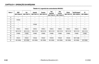 CAPÍTULO 4 - OPERAÇÃO DA MÁQUINA
4-32 – Plataforma Elevatória JLG – 3123902
72 -- -- -- -- -- -- -- -- --
73 1702962 -- -- -- -- -- -- -- --
74 -- -- -- -- -- -- -- -- --
75 -- -- 1705084 -- -- -- -- -- --
76 -- -- -- -- -- -- -- -- --
77 1704412 1704412 1704412 1704412 1704412 1704412 1704412 1704412 1704412
78 1001121510 1001121510 1001121510 1001221510 1001121510 1001121510 1001121510 1001121510 1001121510
79 1704885 1704885 1704885 1704885 1704885 1704885 1704885 1704885 1704885
80 -- -- -- -- -- -- -- --
81 1705351 1705351 1705426 1705427 1705910 1705429 1705430 1001113680 --
82 1001189882 1001189882 1001189882 1001189882 1001189882 1001189882 1001189882 1001189882 1001189882
Tabela 4-3. Legenda dos autocolantes M450AJ
Item n.º ANSI
1001178362-D
Aus
1001178377-E
Japonês
1001178371-D
Coreano
1001178373-D
Ing/
Espanhol
1001178367-D
Ing/
Francês
1001178365-D
Chinês
1001178375-D
Esp/Português
1001178369-D
CE
1001190004-C
 