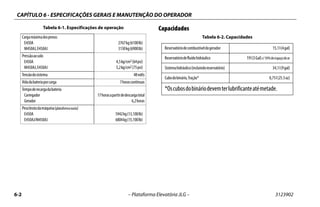 CAPÍTULO 6 - ESPECIFICAÇÕES GERAIS E MANUTENÇÃO DO OPERADOR
6-2 – Plataforma Elevatória JLG – 3123902
Capacidades
Cargamáximadospneus:
E450A
M450AJ,E450AJ
2767kg(6100lb)
3130kg(6900lb)
Pressãoaosolo
E450A
M450AJ,E450AJ
4,5kg/cm2(64psi)
5,2kg/cm2(75psi)
Tensãodosistema 48volts
Vidadabateriaporcarga 7horascontínuas
Tempoderecargadabateria
Carregador
Gerador
17horasapartirdedescargatotal
6,2horas
Pesobrutodamáquina(plataformavazia)
E450A
E450AJ/M450AJ
5942kg(13,100lb)
6804kg(15,100lb)
Tabela 6-1. Especificações de operação
Tabela 6-2. Capacidades
Reservatóriodecombustíveldogerador 15,1l(4gal)
Reservatóriodefluidohidráulico 19l(5Gal)c/10%deespaçodear
Sistemahidráulico(incluindoreservatório) 34,1l(9gal)
Cubodobinário,Tração* 0,75l(25.5oz)
*Oscubosdobináriodevemterlubrificanteatémetade.
 
