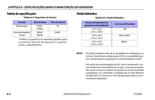 CAPÍTULO 6 - ESPECIFICAÇÕES GERAIS E MANUTENÇÃO DO OPERADOR
6-4 – Plataforma Elevatória JLG – 3123902
Tabela de especificações Fluido hidráulico
NOTA: Os fluidos hidráulicos têm de ter qualidade de antidesgaste, no
mínimo, Classificação de Reparação API GL-3 e estabilidade quí-
mica suficiente para a reparação do sistema hidráulico móvel.
Para além das recomendações da JLG, não se recomenda a mis-
tura de óleos de marcas diferentes ou tipos, uma vez que podem
não conter os mesmos aditivos necessários ou ser de viscosidade
comparáveis. Se se pretender a utilização de um óleo diferente
de Mobil DTE 10, contactar a JLG Industries para obter as reco-
mendações adequadas.
Tabela 6-5. Requisitos do binário
Descrição Valor do binário Horas de intervalo
Olhaisdasjantes 230Nm
(170ftlb)
150
Chumaceiradagiratória
(Loctite)
260Nm
(190ftlb)
50/600*
* Verificar os parafusos do rolamento giratório após
as primeiras 50 horas de operação e, posterior-
mente, a cada 600 horas.
Tabela 6-6. Fluido hidráulico
Variação de temperaturas de
operação do sistema hidráulico
S.A.E. Grau de Viscosidade
–18°Ca+83°C
(+0°Fa+180°F)
10W
–18°Ca+99°C
(+0°Fa+210°F)
10W-20,10W30
+10°Ca+99°C
(+50°Fa+210°F)
20W-20
 