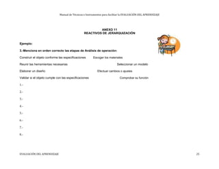 Manual de Técnicas e Instrumentos para facilitar la EVALUACIÓN DEL APRENDIZAJE
ANEXO 11
REACTIVOS DE JERARQUIZACIÓN
Ejemplo:
3.-Menciona en orden correcto las etapas de Análisis de operación:
Construir el objeto conforme las especificaciones Escoger los materiales
Reunir las herramientas necesarias Seleccionar un modelo
Elaborar un diseño Efectuar cambios o ajustes
Validar si el objeto cumple con las especificaciones Comprobar su función
1.-
2.-
3.-
4.-
5.-
6.-
7.-
8.-
EVALUACIÓN DEL APRENDIZAJE 25
 
