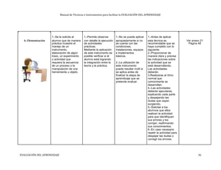 Manual de Técnicas e Instrumentos para facilitar la EVALUACIÓN DEL APRENDIZAJE
1.-Se le solicita al 1.-Permite observar 1.-No se puede aplicar 1.-Antes de aplicar
6.-Demostración alumno que de manera con detalle la ejecución apropiadamente si no esta técnica es Ver anexo 21
práctica muestre el de actividades se cuenta con las recomendable que se Página 48
manejo de un prácticas. condiciones, haya cumplido con lo
instrumento, Mediante la aplicación instalaciones, equipos siguiente:
elaboración de algún de este instrumento es e implementos 2.-Proporcionar de
trazo, un experimento posible verificar si el básicos. manera clara y precisa
o actividad que alumno está logrando las indicaciones sobre
requiera la secuencia la integración entre la 2.-La utilización de la actividad que se
de un proceso o la teoría y la práctica. este instrumento está desarrollando.
manipulación de una puede resultar inútil si Las actividades
herramienta u objeto. se aplica antes de deberán.
finalizar la etapa de 3.Realizarse al ritmo
aprendizaje que se normal que
pretende evaluar. comúnmente se
desarrollan.
4.-Las actividades
deberán ejecutarse,
explicando cada parte
y despejando las
dudas que vayan
surgiendo.
5.-Solicitar a los
alumnos que ellos
realicen la actividad
para que identifiquen
sus errores y los
corrijan, reafirmando
sus conocimientos.
6.-En caso necesario
repetir la actividad para
despejar las dudas o
corregir los errores.
EVALUACIÓN DEL APRENDIZAJE 36
 