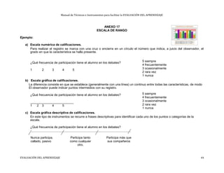 Manual de Técnicas e Instrumentos para facilitar la EVALUACIÓN DEL APRENDIZAJE
ANEXO 17
ESCALA DE RANGO
Ejemplo:
a) Escala numérica de calificaciones.
Para realizar el registro se marca con una cruz o encierra en un círculo el número que indica, a juicio del observador, el
grado en que la característica se halla presente.
¿Qué frecuencia de participación tiene el alumno en los debates? 5 siempre
4 frecuentemente
1 2 3 4 5 3 ocasionalmente
2 rara vez
1 nunca
b) Escala gráfica de calificaciones.
La diferencia consiste en que se establece (generalmente con una línea) un continuo entre todas las características, de modo
El observador puede indicar puntos intermedios con su registro.
¿Qué frecuencia de participación tiene el alumno en los debates? 5 siempre
4 frecuentemente
_________________________ 3 ocasionalmente
2 rara vez1 2 3 4 5
1 nunca
c) Escala gráfica descriptiva de calificaciones.
En este tipo de instrumentos se recurre a frases descriptivas para identificar cada uno de los puntos o categorías de la
escala.
¿Qué frecuencia de participación tiene el alumno en los debates?
Nunca participa, Participa tanto Participa más que
callado, pasivo como cualquier sus compañeros
otro.
EVALUACIÓN DEL APRENDIZAJE 44
 