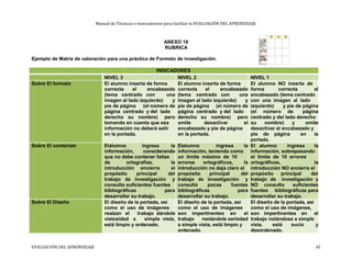 Manual de Técnicas e Instrumentos para facilitar la EVALUACIÓN DEL APRENDIZAJE
ANEXO 18
RUBRICA
Ejemplo de Matriz de valoración para una práctica de Formato de investigación.
INDICADORES
NIVEL 3 NIVEL 2 NIVEL 1
Sobre El formato El alumno inserta de forma El alumno inserta de forma El alumno NO inserta de
correcta el encabezado correcta el encabezado forma correcta el
(tema centrado con una (tema centrado con una encabezado (tema centrado
imagen al lado izquierdo) y imagen al lado izquierdo) y con una imagen al lado
pie de página (el número de pie de página (el número de izquierdo) y pie de página
página centrado y del lado página centrado y del lado (el número de página
derecho su nombre) pero derecho su nombre) pero centrado y del lado derecho
tomando en cuenta que esa omite desactivar el su nombre) y omite
información no deberá salir encabezado y pie de página desactivar el encabezado y
en la portada. en la portada. pie de página en la
portada.
Sobre El contenido Elalumno ingresa la Elalumno ingresa la El alumno ingresa la
información, considerando información, teniendo como información, sobrepasando
que no debe contener faltas un límite máximo de 10 el límite de 10 errores
de ortografías, la errores ortográficos, la ortográficos, la
introducción encierra el introducción no deja claro el introducción NO encierra el
propósito principal del propósito principal del propósito principal del
trabajo de investigación y trabajo de investigación y trabajo de investigación y
consulto suficientes fuentes consultó pocas fuentes NO consulto suficientes
bibliográficas para bibliográficas para fuentes bibliográficas para
desarrollar su trabajo. desarrollar su trabajo. desarrollar su trabajo.
Sobre El Diseño El diseño de la portada, así El diseño de la portada, así El diseño de la portada, así
como el uso de imágenes como el uso de imágenes como el uso de imágenes,
realzan el trabajo dándole son impertinentes en el son impertinentes en el
vistosidad a simple vista, trabajo restándole seriedad trabajo notándose a simple
está limpio y ordenado. a simple vista, está limpio y vista, está sucio y
ordenado. desordenado.
EVALUACIÓN DEL APRENDIZAJE 45
 