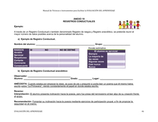 Manual de Técnicas e Instrumentos para facilitar la EVALUACIÓN DEL APRENDIZAJE
ANEXO 19
REGISTROS CONDUCTUALES
Ejemplo:
A través de un Registro Conductual o también denominado Registro de rasgos y Registro anecdótico, se pretende reunir el
mayor número de datos posibles acerca de la personalidad del alumno.
a) Ejemplo de Registro Conductual.
Nombre del alumno: ________________________________________________ Grupo: ______________________
Escala estimativa
RASGOS SI NO NO SE DEFINE
El alumno es servicial:
Amable
Siempre
Servicial
La mayoría de
Respetuoso
las veces
Cortante
Algunas veces
Dominante
Casi nunca
Consecuente
Nunca
b) Ejemplo de Registro Conductual anecdótico:
Observador: ___________________________________
Alumno: ______________________________________ Grado: ___________ Lugar: ___________________________
ANÉCDOTA: Cuando estaba por empezar la clase, se puso de pie y preguntó si podía leer un poema que él mismo había
escrito sobre “La Primavera”, viendo constantemente el papel en donde estaba escrito.
Reverso:
Interpretación: El alumno presenta inclinación hacia la poesía, pero fue presa del nerviosismo al leer algo de su creación frente
al grupo.
Recomendación: Fomentar su inclinación hacia la poesía mediante ejercicios de participación grupal, a fin de propiciar la
seguridad en él mismo.
EVALUACIÓN DEL APRENDIZAJE 46
 