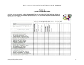 Manual de Técnicas e Instrumentos para facilitar la EVALUACIÓN DEL APRENDIZAJE
ANEXO 20
CUADRO DE PARTICIPACIÓN
Como su nombre lo indica el Cuadro de participación es un instrumento de observación en el cual se
elabora un cuadro donde se recoge la frecuencia con que los estudiantes: aportan verbalmente ideas
relacionadas con un tema.
EVALUACIÓN DEL APRENDIZAJE 47
 