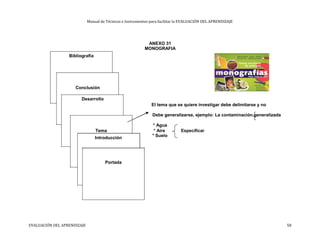 Manual de Técnicas e Instrumentos para facilitar la EVALUACIÓN DEL APRENDIZAJE
ANEXO 31
MONOGRAFIA
Bibliografía
Conclusión
Desarrollo
El tema que se quiere investigar debe delimitarse y no
Debe generalizarse, ejemplo: La contaminación generalizada
* Agua
Tema * Aire Especificar
Introducción * Suelo
Portada
EVALUACIÓN DEL APRENDIZAJE 58
 