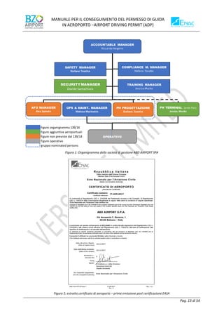 MANUALE PER IL CONSEGUIMENTO DEL PERMESSO DI GUIDA
IN AEROPORTO –AIRPORT DRIVING PERMIT (ADP)
Pag. 13 di 54
Figura 1: Organigramma della società di gestione ABD AIRPORT SPA
Figura 2: estratto certificato di aeroporto – prima emissione post certificazione EASA
figure organigramma 139/14
figure aggiuntive aeroportuali
figure non previste dal 139/14
figure operative
gruppo nominated persons
ACCOUNTABLE MANAGER
Riccardo Vergerio
SAFETY MANAGER
Stefano Tosetto
COMPLIANCE M. MANAGER
Stefano Tosetto
SECURITY MANAGER
Davide Santachiara
OPS & MAINT. MANAGER
Matteo Marinotto
AFO MANAGER
Alex Spinato
PH PROGETTAZIONE
Stefano Tosetto
TRAINING MANAGER
Jessica Mucka
PH TERMINAL (area Pax)
Jessica Mucka
OPERATIVO
 