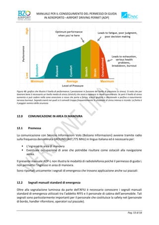 MANUALE PER IL CONSEGUIMENTO DEL PERMESSO DI GUIDA
IN AEROPORTO –AIRPORT DRIVING PERMIT (ADP)
Pag. 53 di 54
Figura 48: grafico che illustra il livello di performance / prestazione in funzione del livello di pressione (o stress). Si nota che per
lavorare bene è necessario un livello medio di stress (stretch) che aiuta a lavorare in modo concentrato. Se però il livello di stress
aumenta si può cadere nella zona arancione o rossa che porta a fatica, scarso giudizio o decisionale o perfino a esaurimento
nervoso burnout. Segnala eventi nei quali si è coinvolti troppo frequentemente in situazioni di stress intenso e ricorda: La fretta è
il peggior nemico della sicurezza
COMUNICAZIONE IN AREA DI MANOVRA
12.1 Premessa
La comunicazione con Servizio Informazioni Volo (Bolzano Informazioni) avviene tramite radio
sulla frequenza denominata GROUND (447,775 MHz) in lingua italiana ed è necessaria per:
▪ L’ingresso in area di manovra
▪ Eventuale occupazione di aree che potrebbe risultare come ostacoli alla navigazione
aerea.
Il presente manuale ADP-L non illustra le modalità di radiotelefonia poiché il permesso di guida L
non permette l’ingresso in area di manovra.
Sono riportati unicamente i segnali di emergenza che trovano applicazione anche sui piazzali:
12.2 Segnali manuali standard di emergenza
Oltre alla segnalazione luminosa da parte dell’AFIU è necessario conoscere i segnali manuali
standard di emergenza utilizzati tra l’addetto RFFS e il personale di cabina dell’aeromobile. Tali
segnali sono particolarmente importanti per il personale che costituisce la safety net (personale
di bordo, handler rifornitore, operatori sul piazzale).
 
